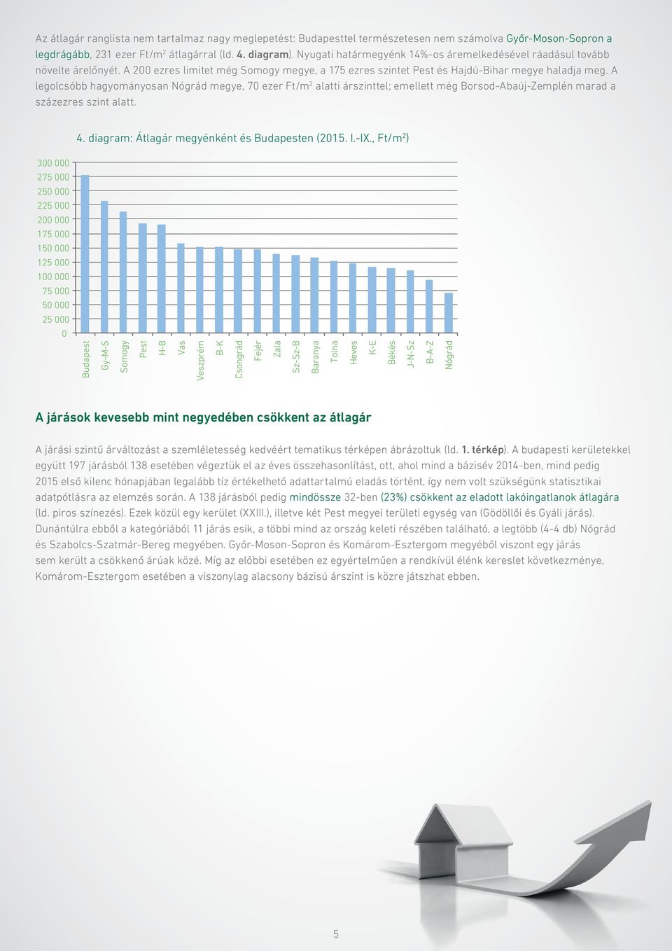 A legolcsóbb hagyományosan Nógrád megye, 7 ezer Ft/m 2 alatti árszinttel; emellett még Borsod-Abaúj-Zemplén marad a százezres szint alatt. 4. diagram: Átlagár megyénként és Budapesten (215. I.-IX.