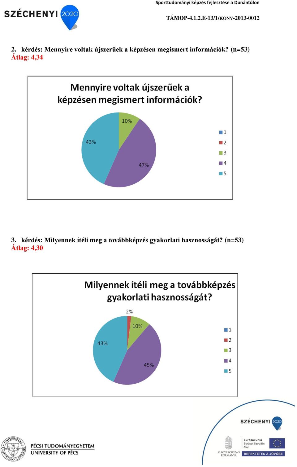 (n=53) Átlag: 4,34 3.