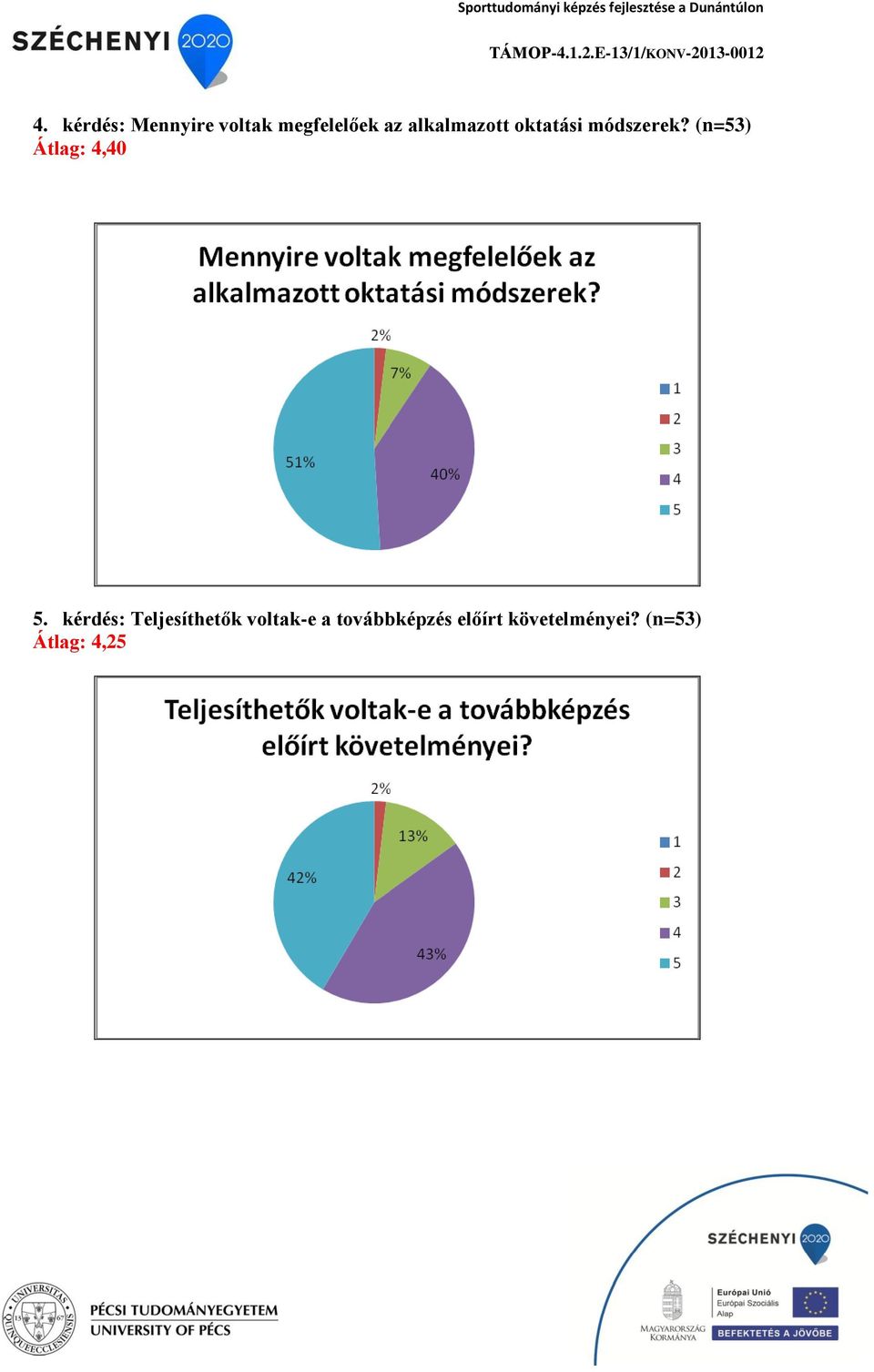 (n=53) Átlag: 4,40 5.