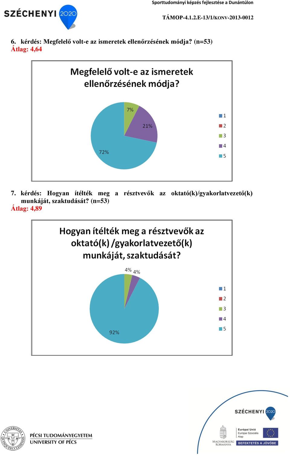 kérdés: Hogyan ítélték meg a résztvevők az