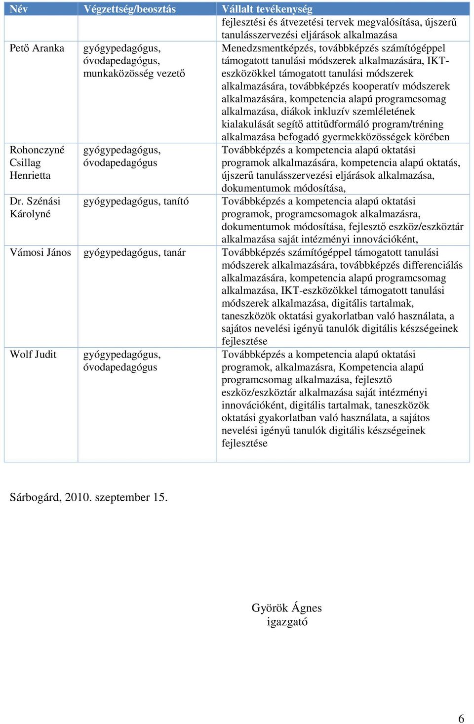 alkalmazására, IKTeszközökkel támogatott tanulási módszerek alkalmazására, továbbképzés kooperatív módszerek alkalmazására, kompetencia alapú programcsomag alkalmazása, diákok inkluzív szemléletének