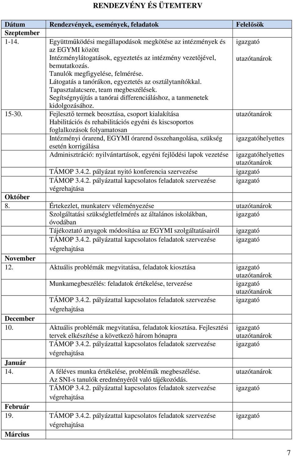 Látogatás a tanórákon, egyeztetés az osztálytanítókkal. Tapasztalatcsere, team megbeszélések. Segítségnyújtás a tanórai differenciáláshoz, a tanmenetek kidolgozásához. 15-30.