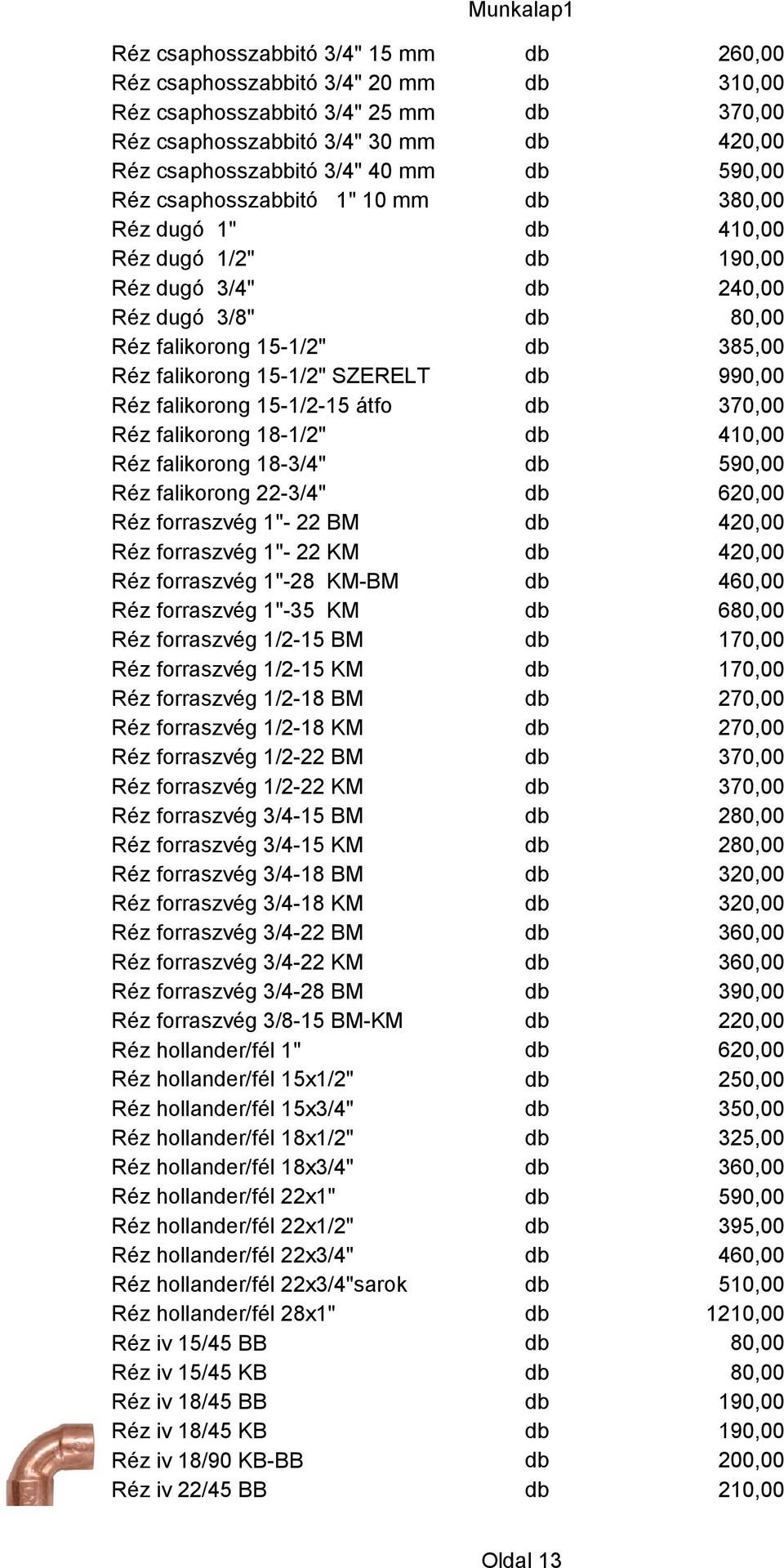 SZERELT Réz falikorong 15-1/2-15 átfo Réz falikorong 18-1/2" Réz falikorong 18-3/4" db 385,00 db 990,00 db 370,00 db 410,00 db 590,00 db 620,00 Réz falikorong 22-3/4" Réz forraszvég 1"- 22 BM db