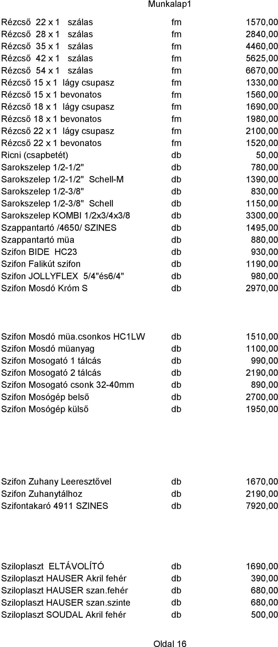 db 50,00 Sarokszelep 1/2-1/2" db 780,00 Sarokszelep 1/2-1/2" Schell-M db 1390,00 Sarokszelep 1/2-3/8" db 830,00 Sarokszelep 1/2-3/8" Schell db 1150,00 Sarokszelep KOMBI 1/2x3/4x3/8 db 3300,00