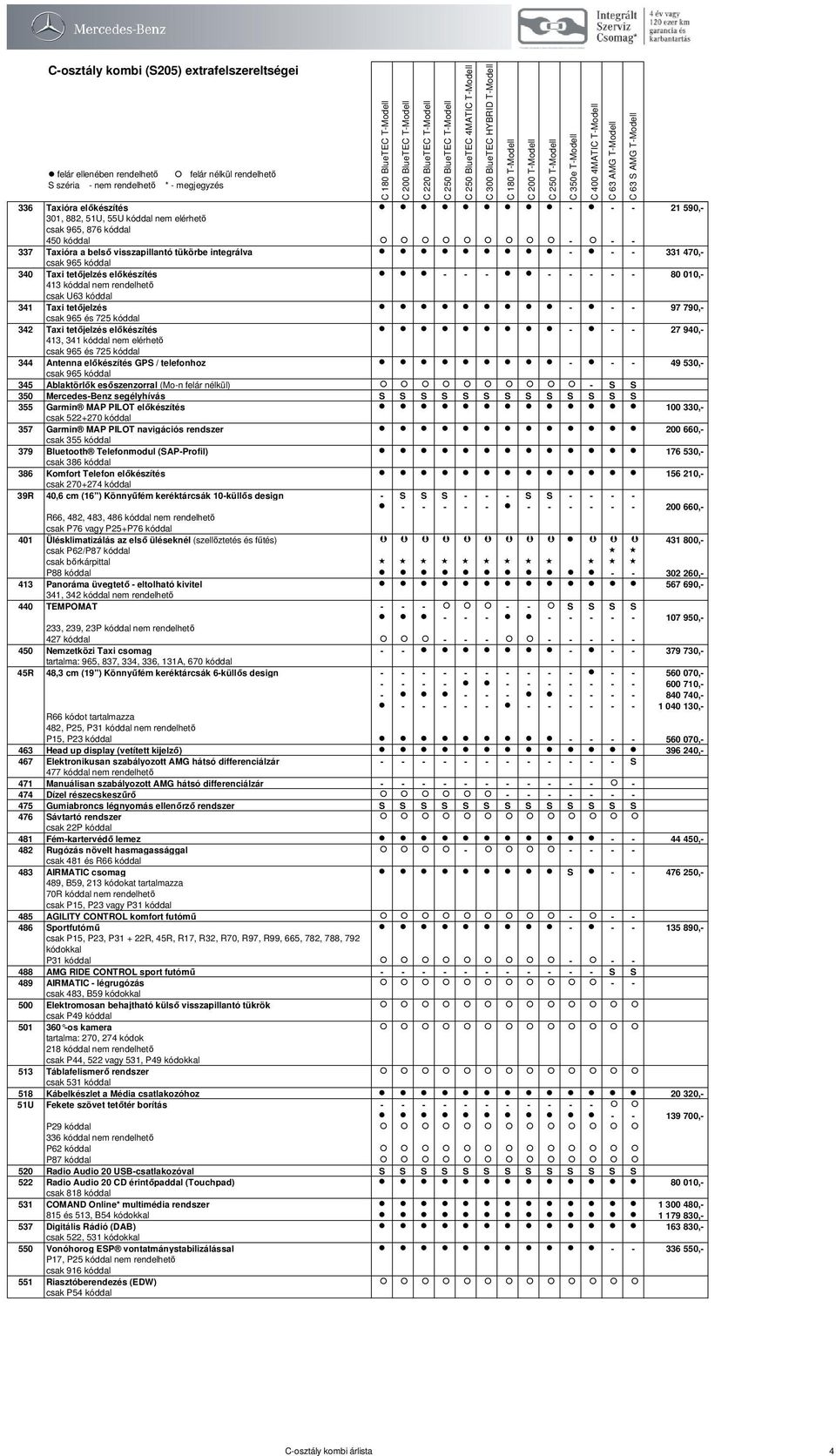 341 kóddal nem elérhető csak 965 és 725 kóddal 344 Antenna előkészítés GPS / telefonhoz - - - 49 530,- 345 Ablaktörlők esőszenzorral (Mo-n felár nélkül) - S S 350 Mercedes-Benz segélyhívás S S S S S