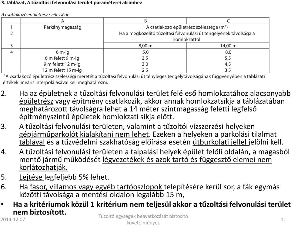 A tűzoltási felvonulási területen, valamint a tűzoltói vízszerzési helyeken gépjárműparkolót kialakítani nem lehet.