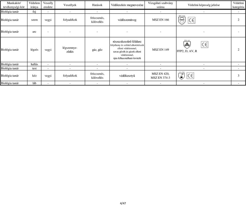 savas gőzök és gázok elleni védelemmel, újra felhasználható kivitelű MSZ EN 49 FFP, D, AV, R Biológia tanár hallás - -