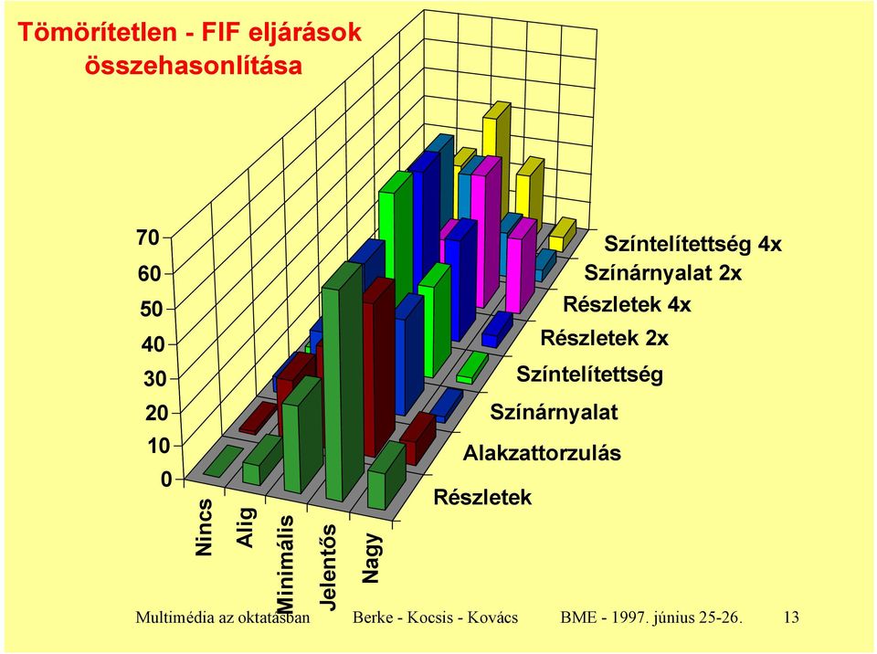 Színtelítettség Színárnyalat Színtelítettség 4x Színárnyalat 2x Részletek