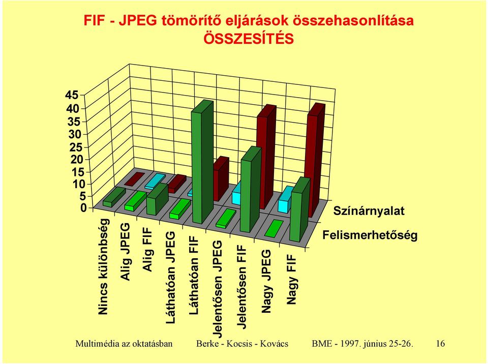 Láthatóan JPEG Láthatóan FIF Jelentősen JPEG Jelentősen FIF Nagy JPEG Nagy