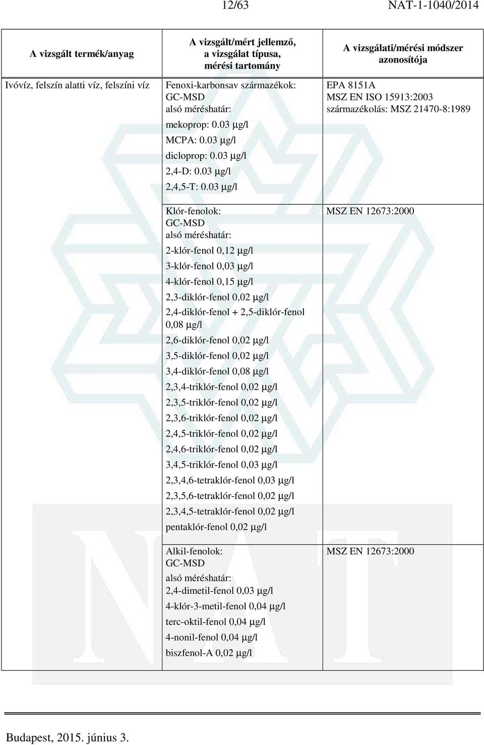 3,5-diklór-fenol 0,02 µg/l 3,4-diklór-fenol 0,08 µg/l 2,3,4-triklór-fenol 0,02 µg/l 2,3,5-triklór-fenol 0,02 µg/l 2,3,6-triklór-fenol 0,02 µg/l 2,4,5-triklór-fenol 0,02 µg/l 2,4,6-triklór-fenol 0,02