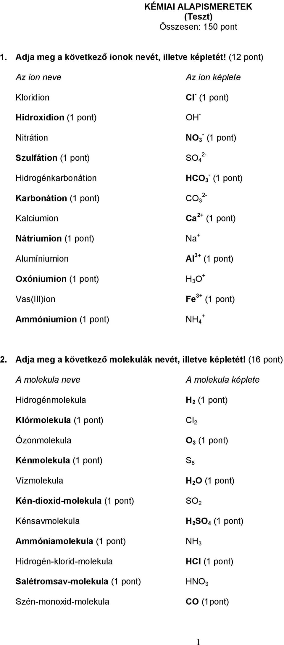 3 Kalciumion Ca 2+ (1 pont) Nátriumion (1 pont) Na + Alumíniumion Al 3+ (1 pont) Oxóniumion (1 pont) H 3 O + Vas(III)ion Fe 3+ (1 pont) Ammóniumion (1 pont) NH 4 + 2.