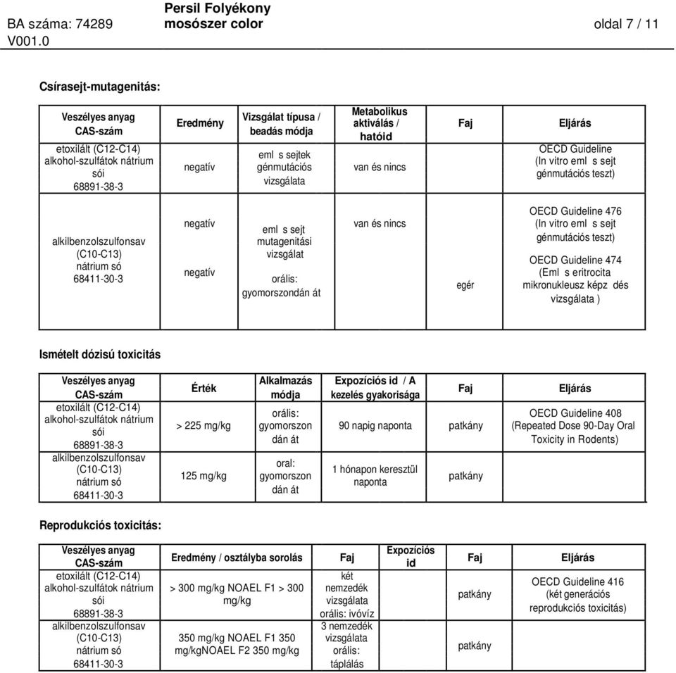 eml s sejt mutagenitási génmutációs teszt) vizsgálat OECD Guideline 474 negatív (Eml s eritrocita orális: egér mikronukleusz képz dés gyomorszondán át vizsgálata ) Ismételt dózisú toxicitás