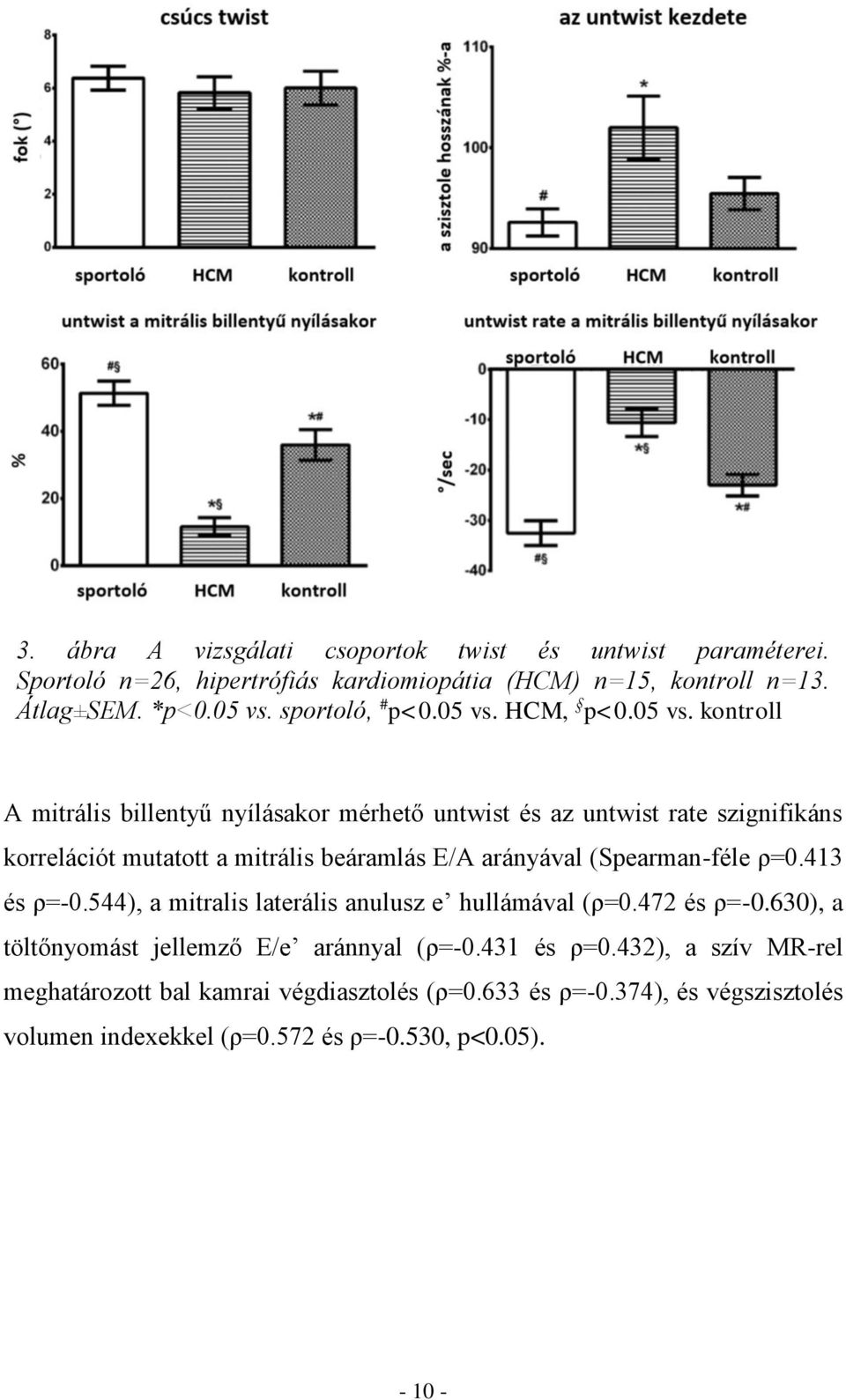 HCM, p<0.05 vs.