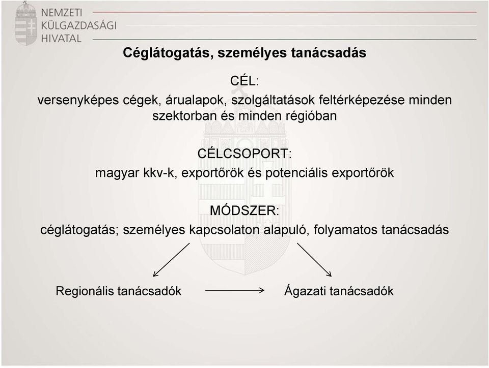 magyar kkv-k, exportőrök és potenciális exportőrök MÓDSZER: céglátogatás;