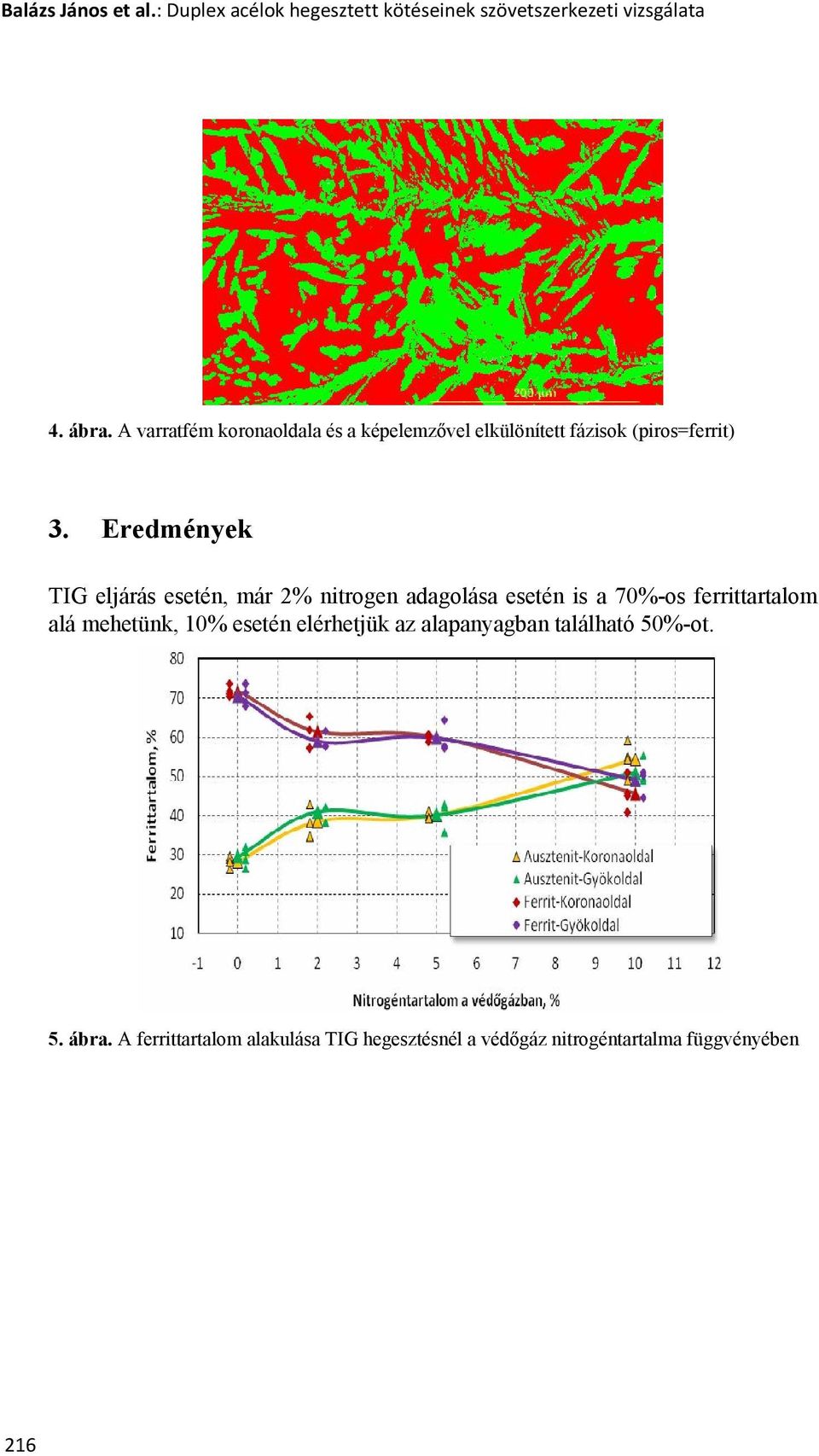 Eredmények TIG eljárás esetén, már 2% nitrogen adagolása esetén is a 70%-os ferrittartalom alá mehetünk, 10%