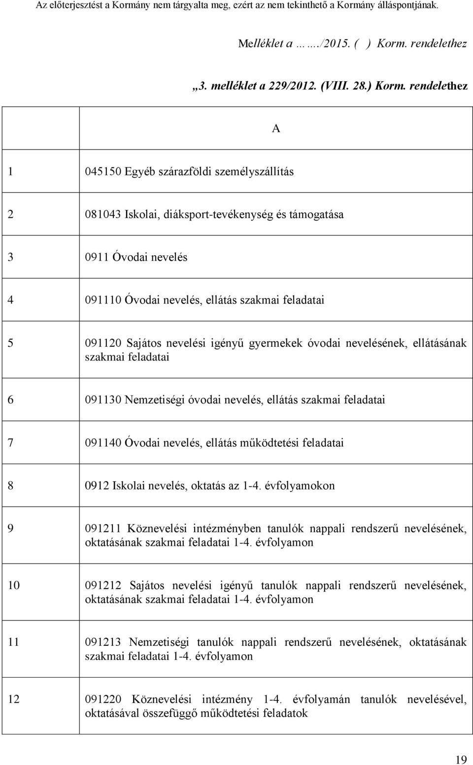 rendelethez A 1 045150 Egyéb szárazföldi személyszállítás 2 081043 Iskolai, diáksport-tevékenység és támogatása 3 0911 Óvodai nevelés 4 091110 Óvodai nevelés, ellátás szakmai feladatai 5 091120