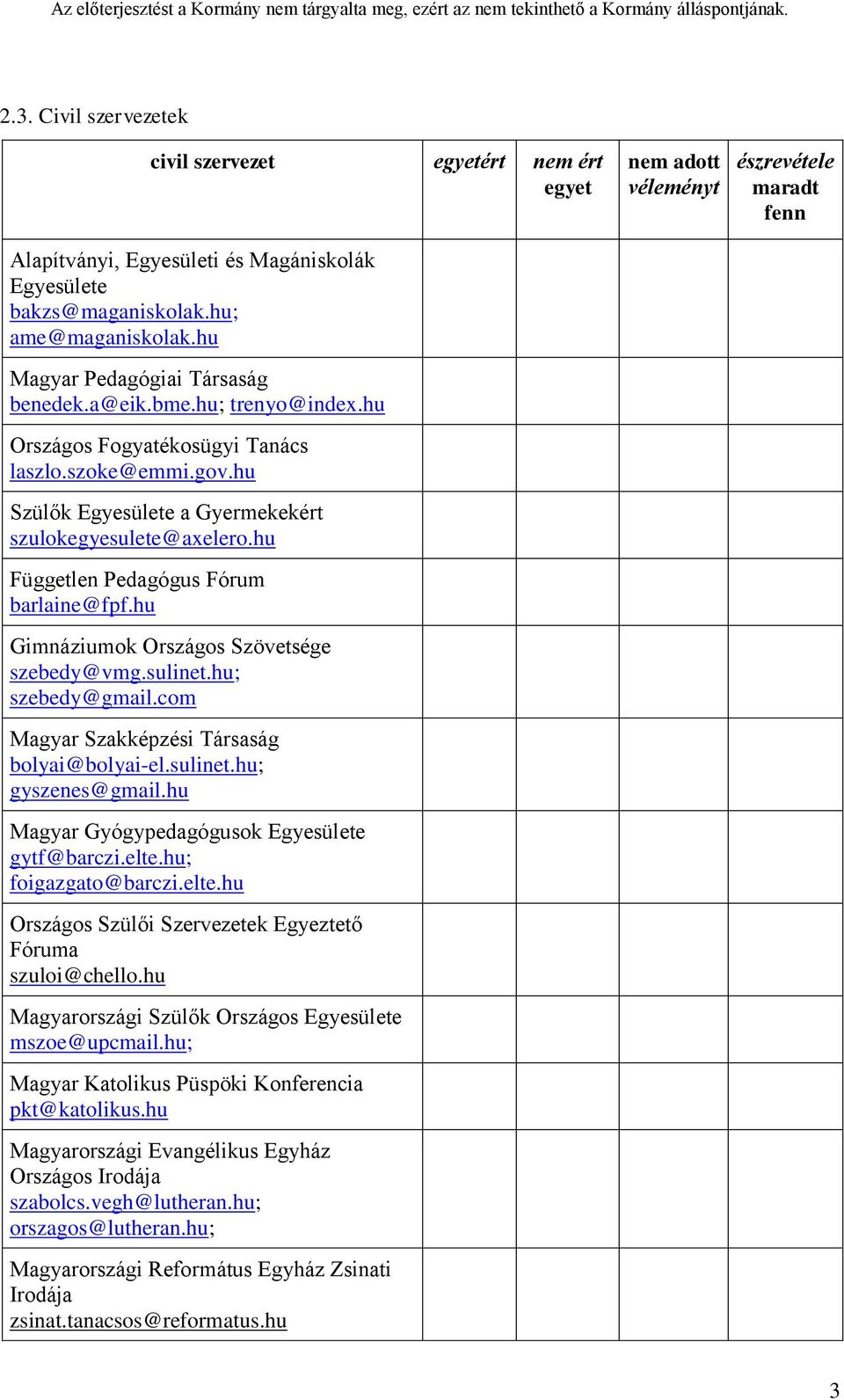 hu Gimnáziumok Országos Szövetsége szebedy@vmg.sulinet.hu; szebedy@gmail.com Magyar Szakképzési Társaság bolyai@bolyai-el.sulinet.hu; gyszenes@gmail.hu Magyar Gyógypedagógusok Egyesülete gytf@barczi.