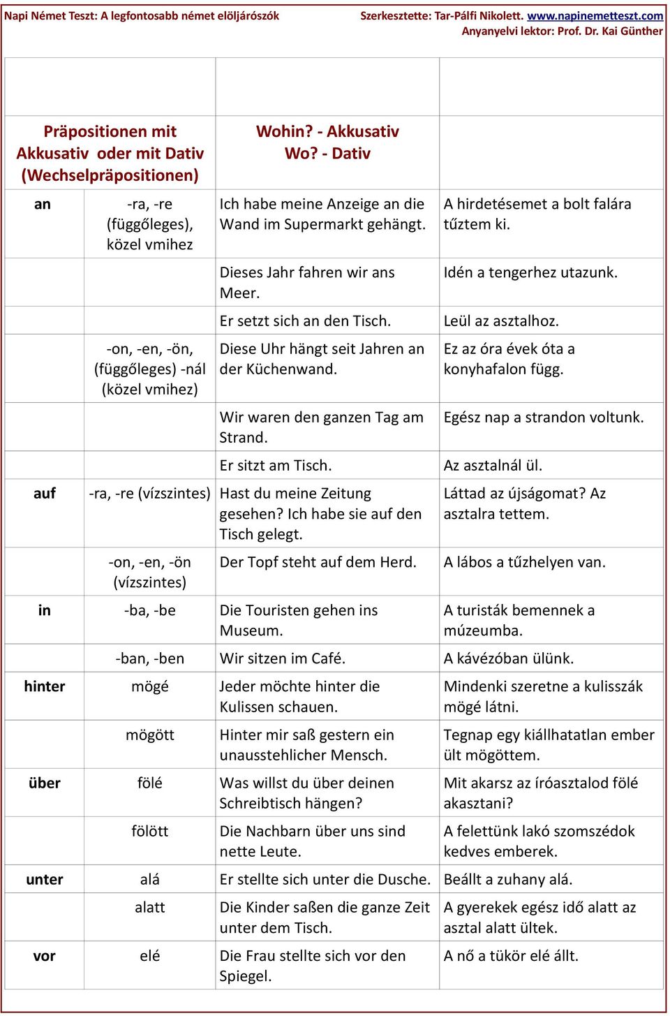 Wir waren den ganzen Tag am Strand. Er sitzt am Tisch. -ra, -re (vízszintes) Hast du meine Zeitung gesehen? Ich habe sie auf den Tisch gelegt. -on, -en, -ön (vízszintes) Der Topf steht auf dem Herd.