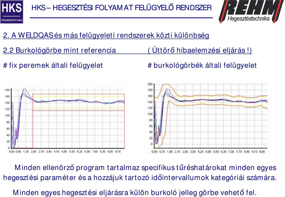 ) # fix peremek általi felügyelet # burkológörbék általi felügyelet Minden ellenörző program tartalmaz