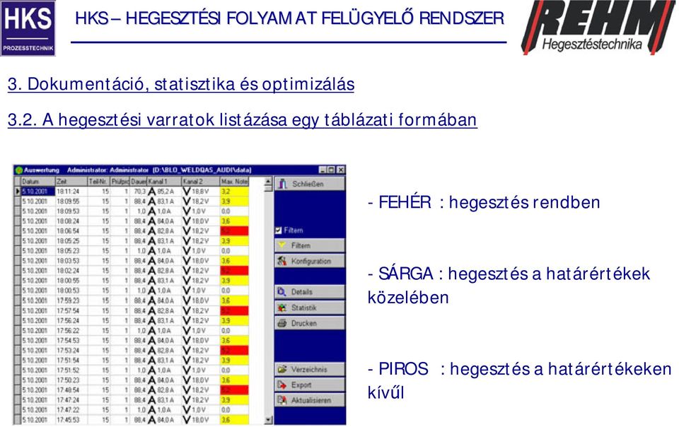 formában -FEHÉR : hegesztés rendben -SÁRGA :