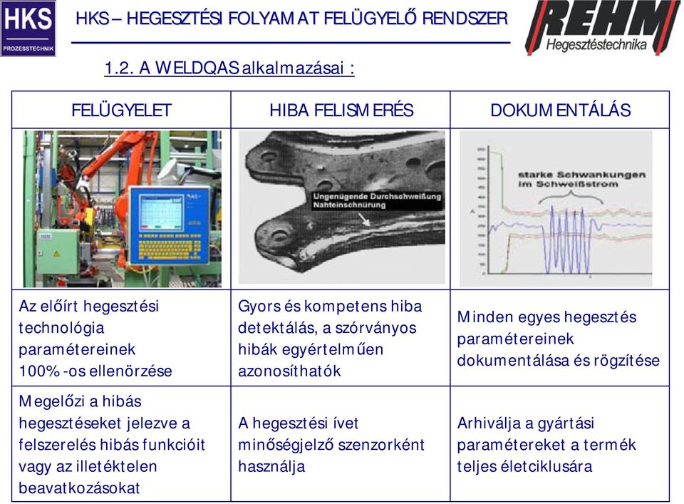 és kompetens hiba detektálás, a szórványos hibák egyértelműen azonosíthatók A hegesztési ívet minőségjelző szenzorként