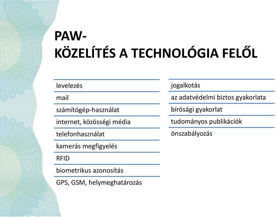 biometrikus azonosítás GPS, GSM, helymeghatározás jogalkotás az