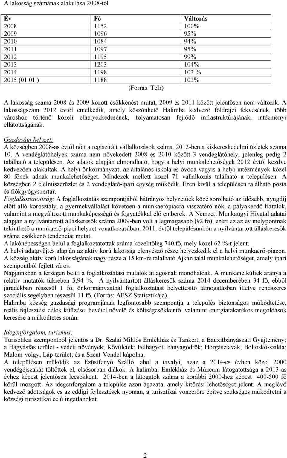 A lakosságszám 2012 évtől emelkedik, amely köszönhető Halimba kedvező földrajzi fekvésének, több városhoz történő közeli elhelyezkedésének, folyamatosan fejlődő infrastruktúrájának, intézményi
