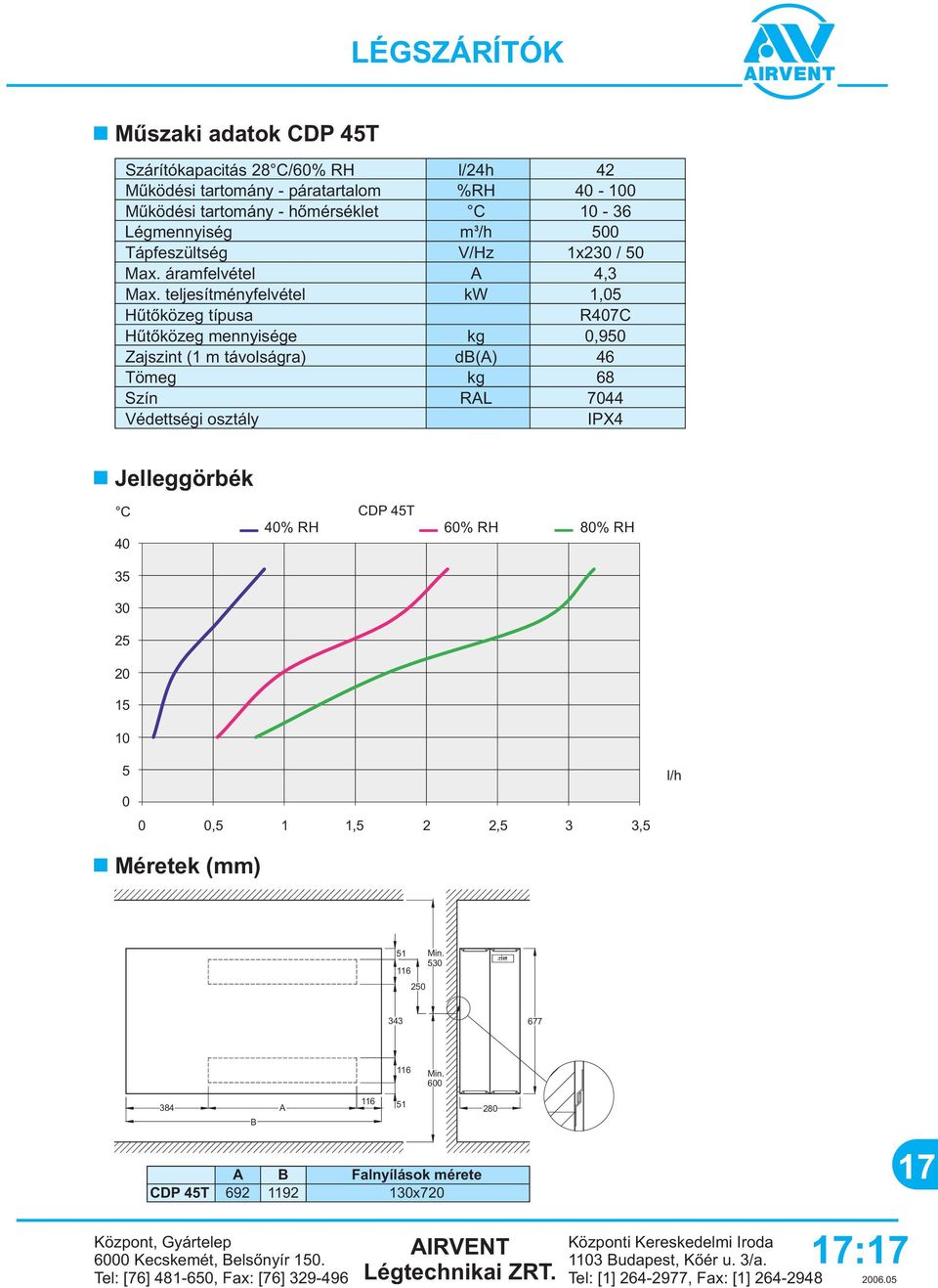 teljesítményfelvétel Hûtõközeg típusa kw 1,05 R407 Hûtõközeg mennyisége kg 0,950 Zajszint (1 m távolságra) db() 46 Tömeg kg 68 Szín Védettségi osztály RL 7044 IPX4 Jelleggörbék 40 40% RH DP 45T