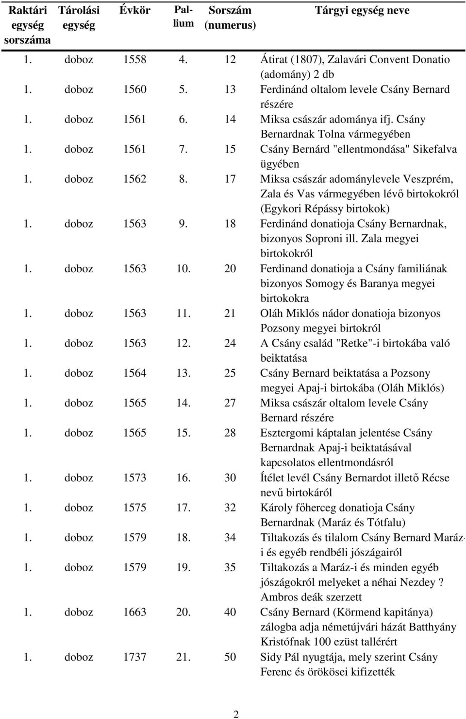 17 Miksa császár adománylevele Veszprém, Zala és Vas vármegyében lévő birtokokról (Egykori Répássy birtokok) 1. doboz 1563 9. 18 Ferdinánd donatioja Csány Bernardnak, bizonyos Soproni ill.