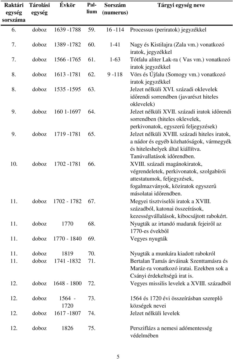 századi oklevelek időrendi sorrendben (javarészt hiteles oklevelek) 9. doboz 160 1-1697 64. Jelzet i XVII.