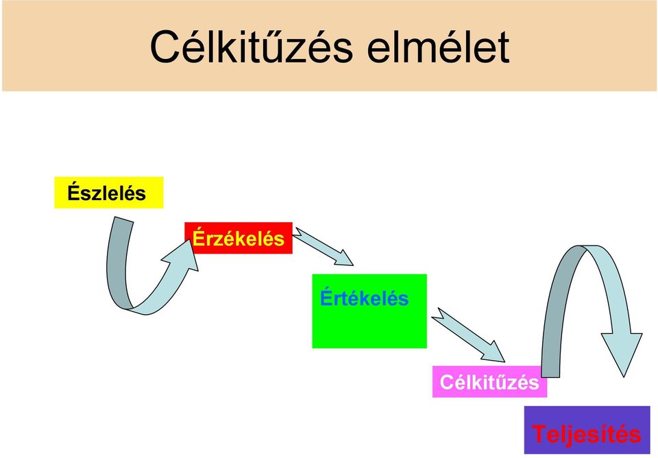 Érzékelés