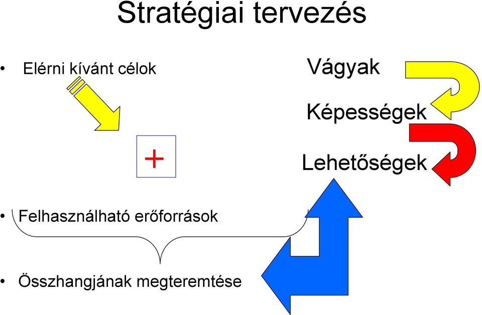 + Lehetőségek Felhasználható