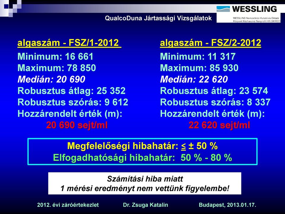 szórás: 8 337 Hozzárendelt érték (m): Hozzárendelt érték (m): 20 690 sejt/ml 22 620 sejt/ml Megfelelőségi