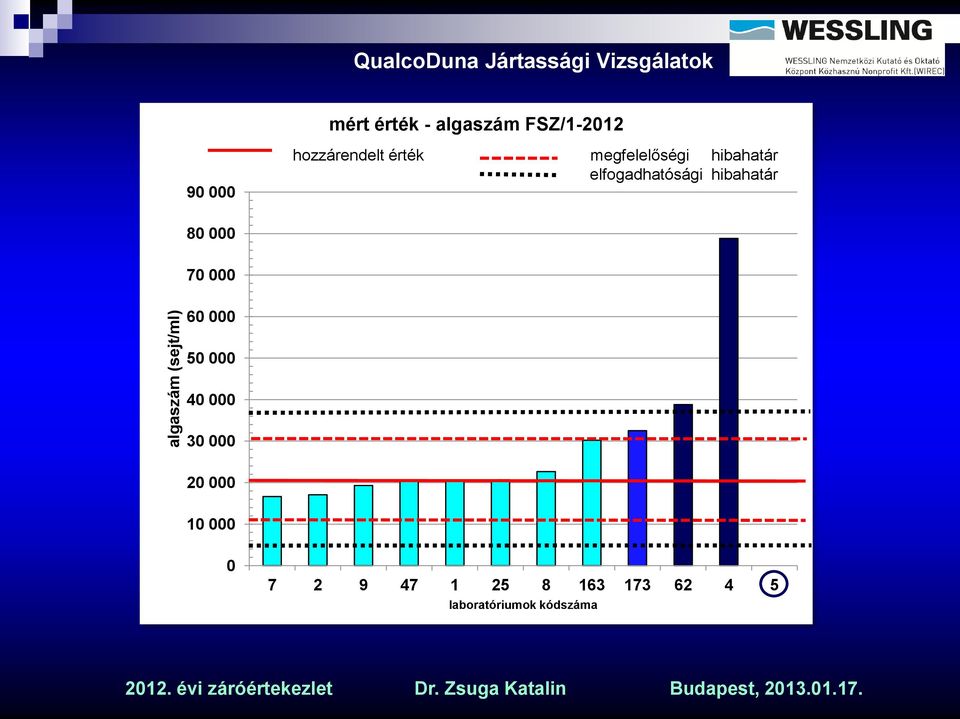 hibahatár elfogadhatósági hibahatár 80 000 70 000 60 000 50 000 40