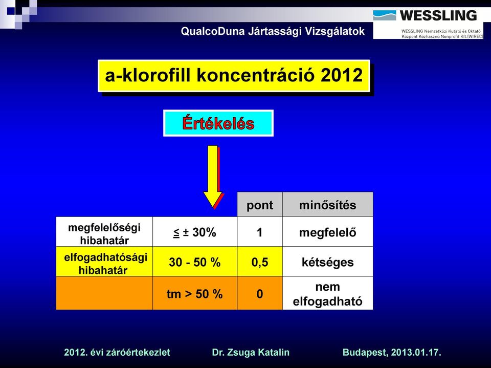 elfogadhatósági hibahatár ± 30% 1