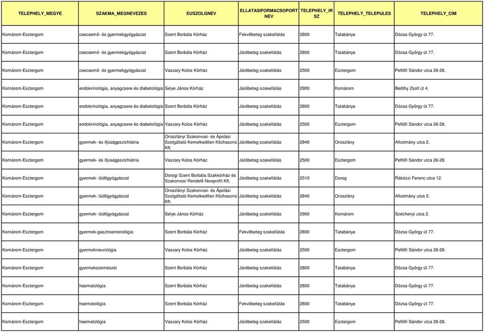 csecsemő- és gyermekgyógyászat Vaszary Kolos Kórház Járóbeteg szakellátás 2500 Esztergom Peftőfi Sándor utca 26-28.