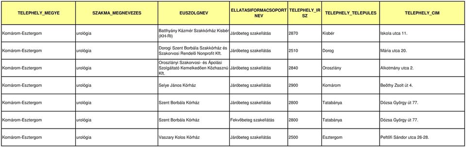 Szent Borbála Kórház Járóbeteg szakellátás 2800 Tatabánya Dózsa György út 77.