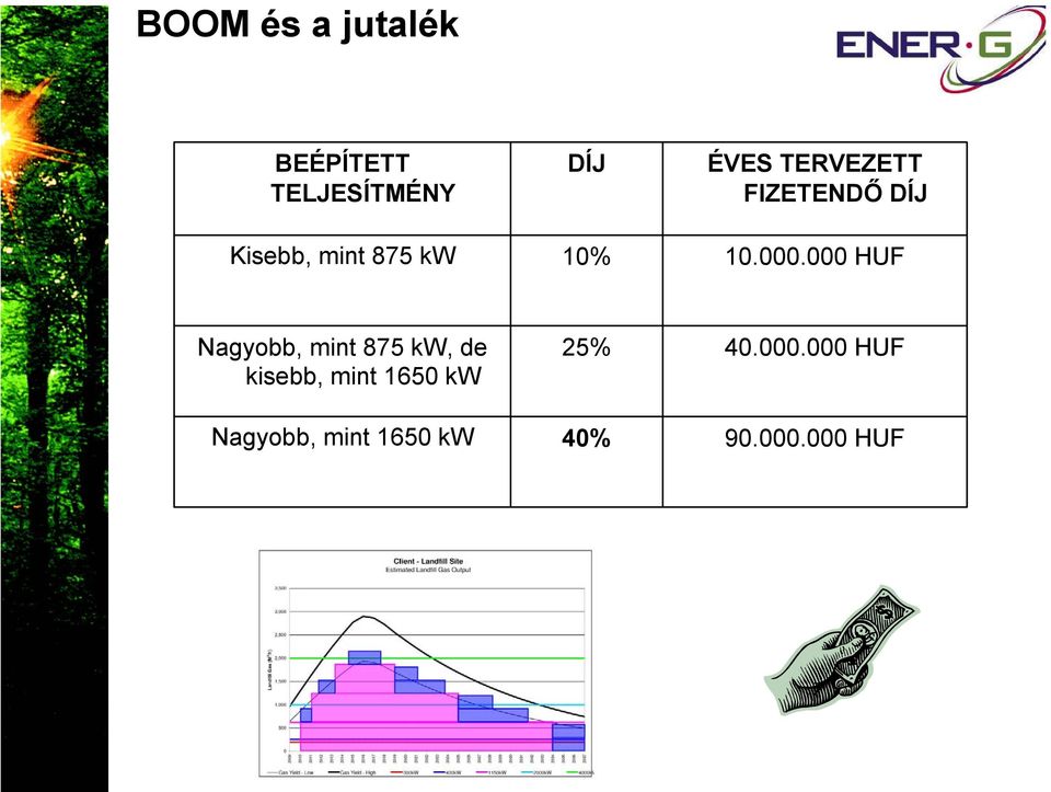 000 HUF Nagyobb, mint 875 kw, de kisebb, mint 1650 kw