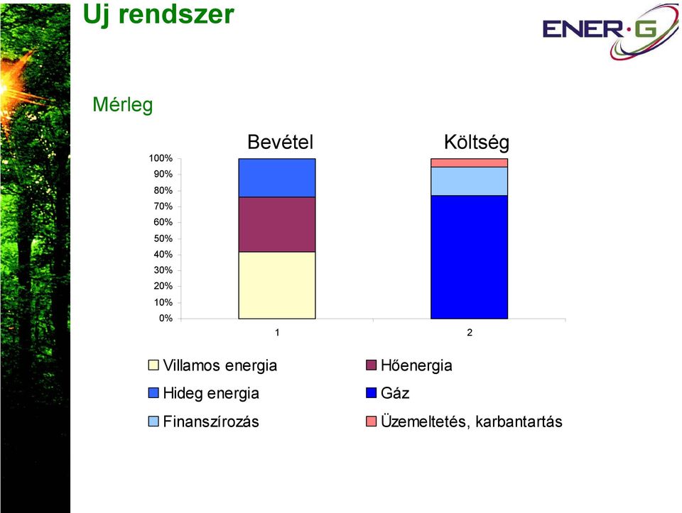 Költség Villamos energia Hideg energia