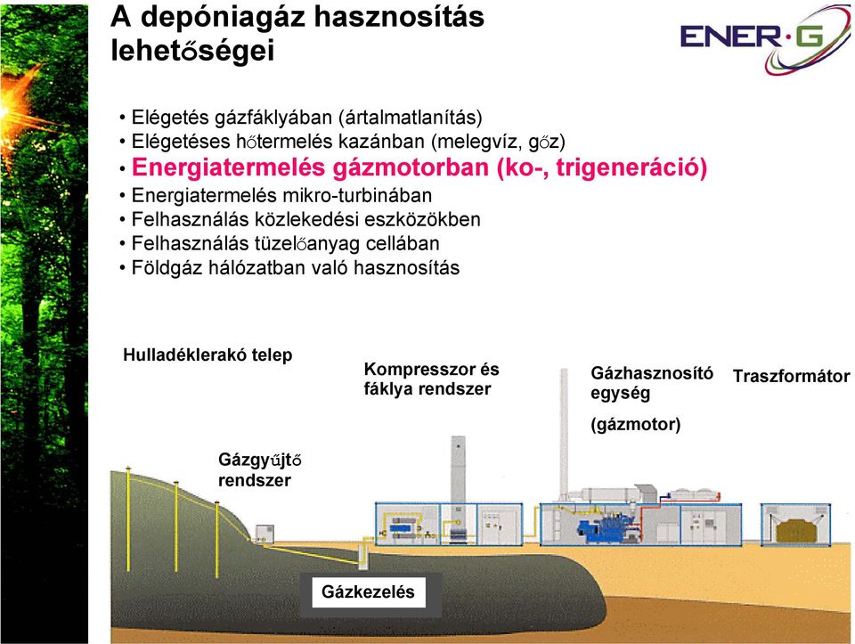 közlekedési eszközökben Felhasználás tüzelőanyag cellában Földgáz hálózatban való hasznosítás Hulladéklerakó