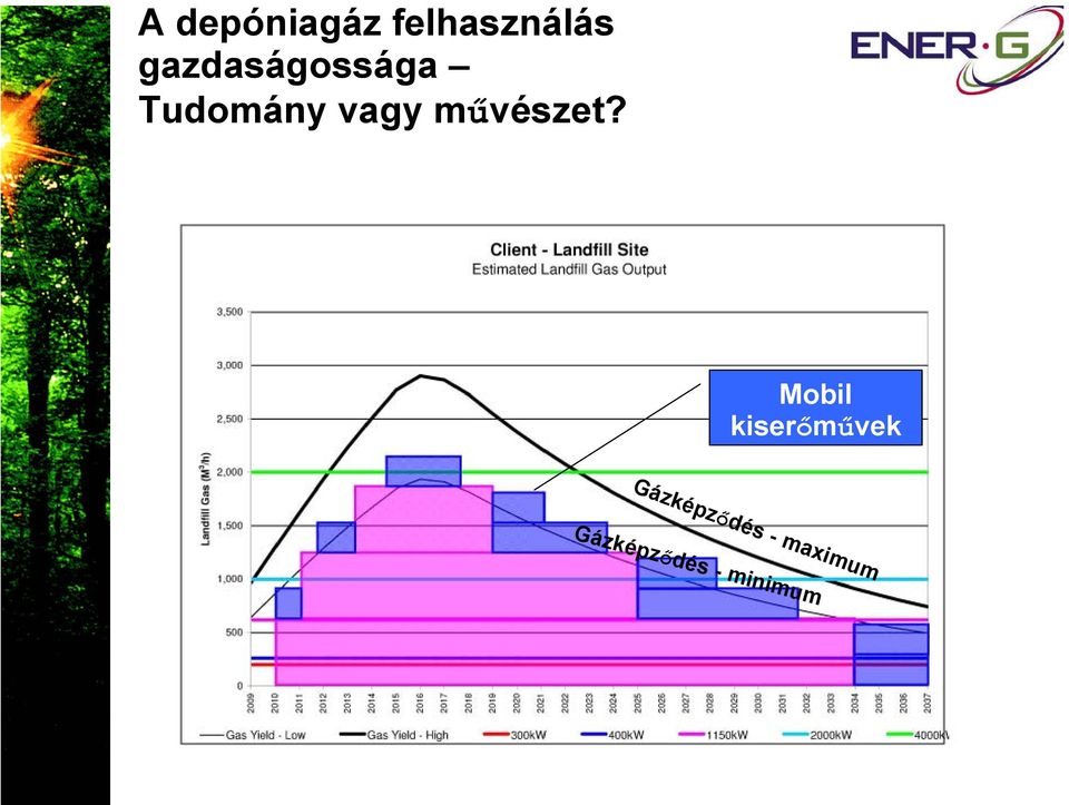 művészet?