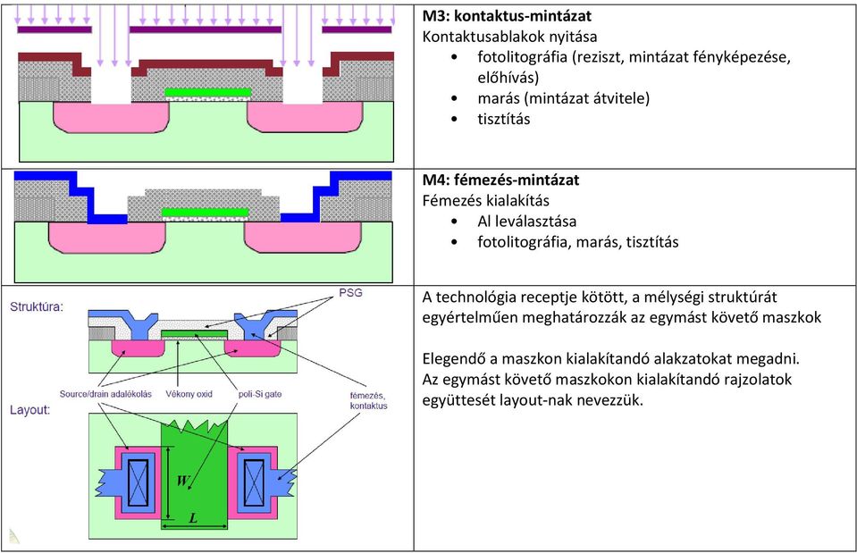 A technológia receptje kötött, a mélységi struktúrát egyértelműen meghatározzák az egymást követő maszkok Elegendő a