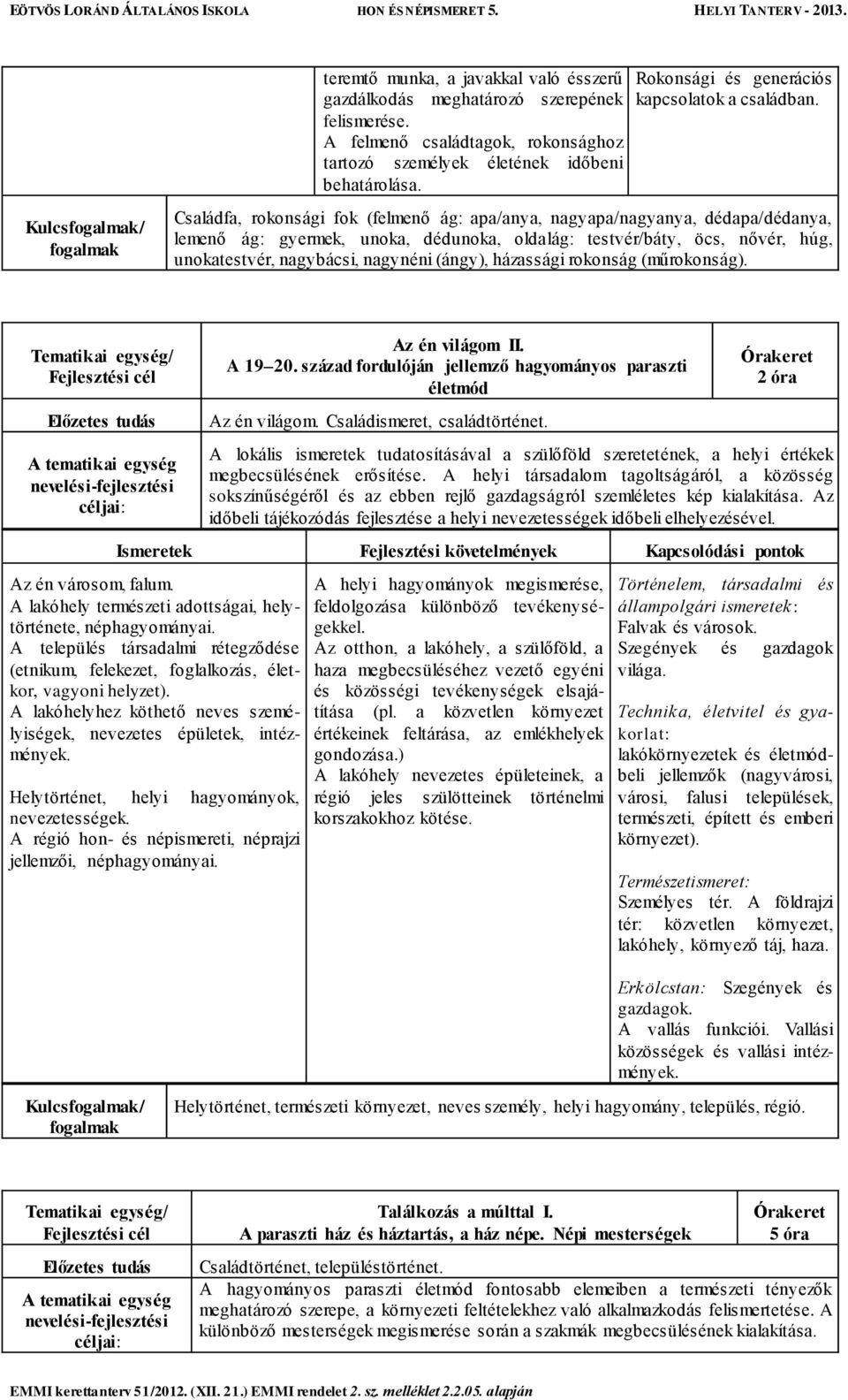 Családfa, rokonsági fok (felmenő ág: apa/anya, nagyapa/nagyanya, dédapa/dédanya, lemenő ág: gyermek, unoka, dédunoka, oldalág: testvér/báty, öcs, nővér, húg, unokatestvér, nagybácsi, nagynéni (ángy),