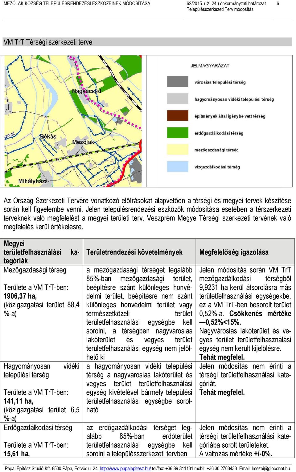 Megyei területfelhasználási kategóriák Mezőgazdasági térség Területe a VM TrT-ben: 1906,37 ha, (közigazgatási terület 88,4 %-a) Hagyományosan települési térség vidéki Területe a VM TrT-ben: 141,11