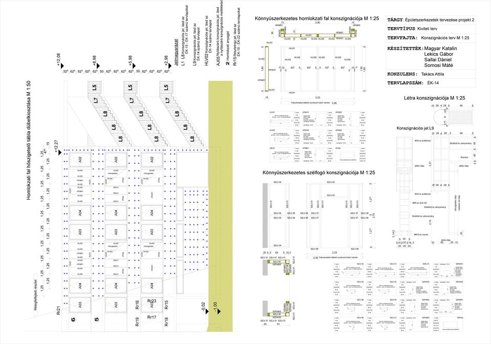 L -0,0 Konszignációs jel, lásd az ÉK- számú tervlapot -,00 Nyílászáró konszignációs jel, lásd a nyílászáró konszignációs mellékletet AJ0 Homlokzati anyagjel Rr Részletrajz jel, lásd az ÉK- - ÉK-