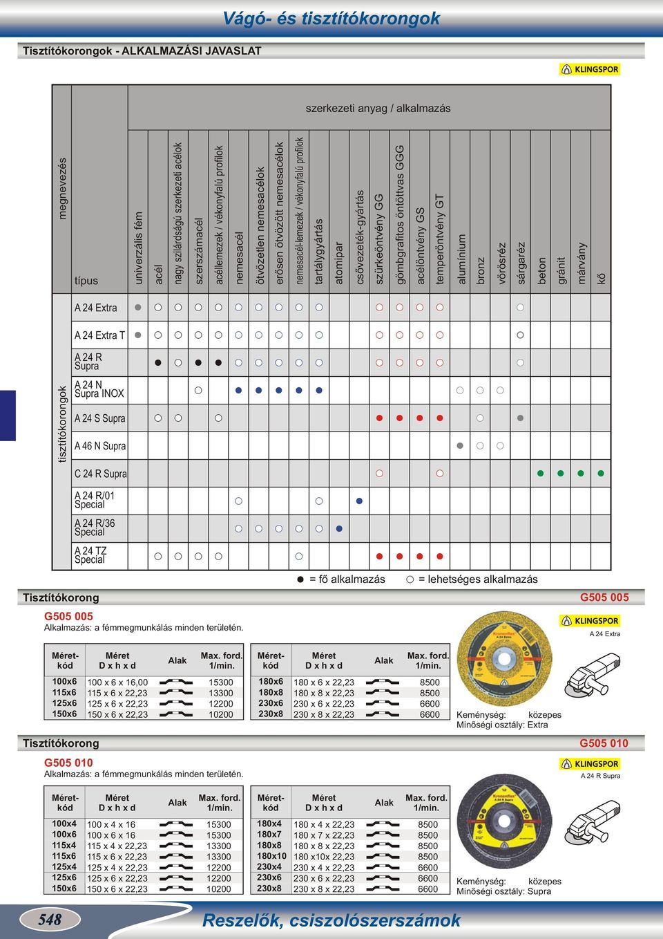 öntöttvas GGG acélöntvény GS temperöntvény GT alumínium bronz vörösréz sárgaréz beton gránit márvány kő A 24 Extra A 24 Extra T tisztítókorongok A 24 R Supra A 24 N Supra INOX A 24 S Supra A 46 N