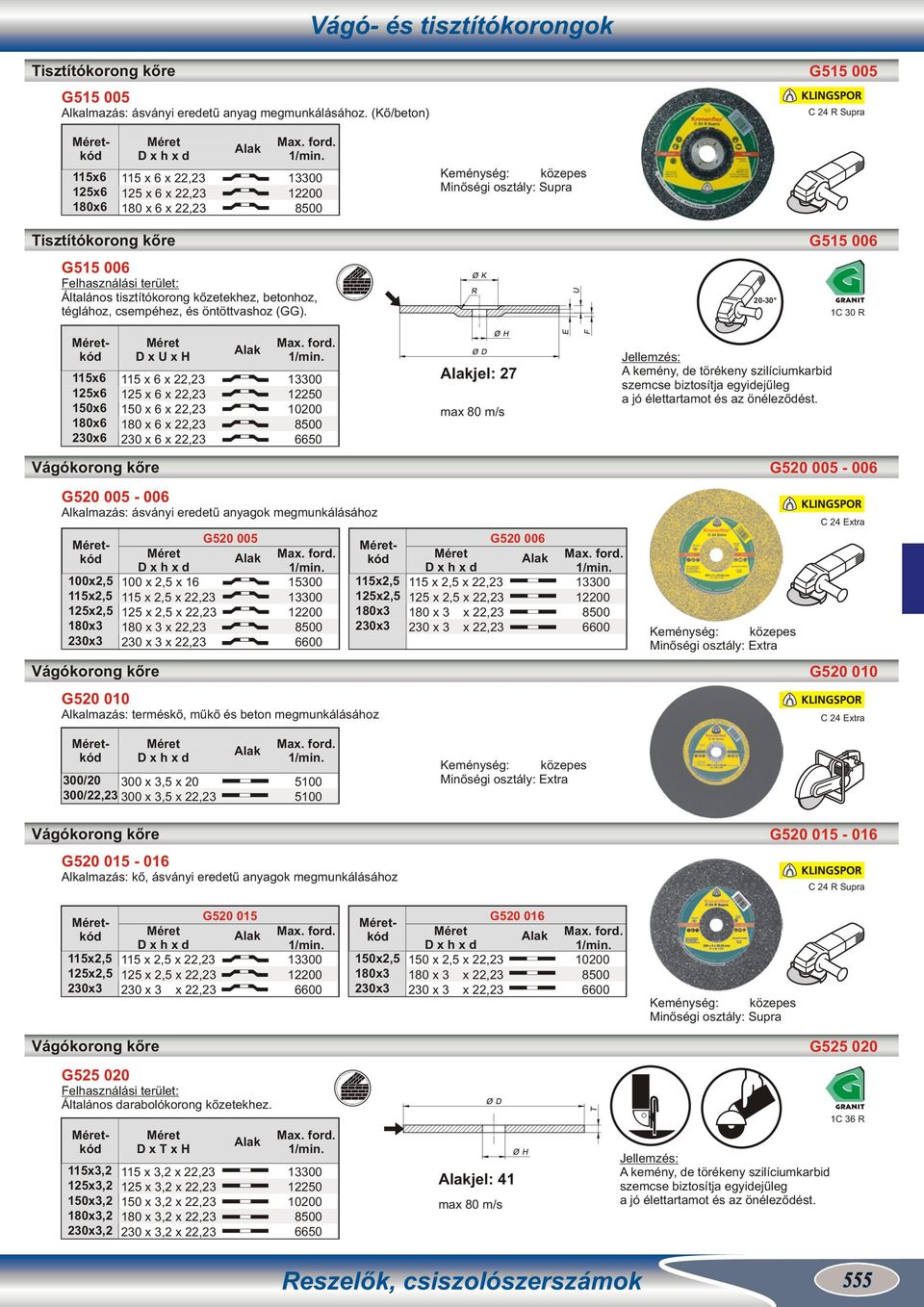 20-30 1C 30 R 150x6 230x6 D x U x H 150 x 6 x 22,23 230 x 6 x 22,23 jel: 27 A kemény, de törékeny szilíciumkarbid szemcse biztosítja egyidejűleg a jó élettartamot és az önéleződést.