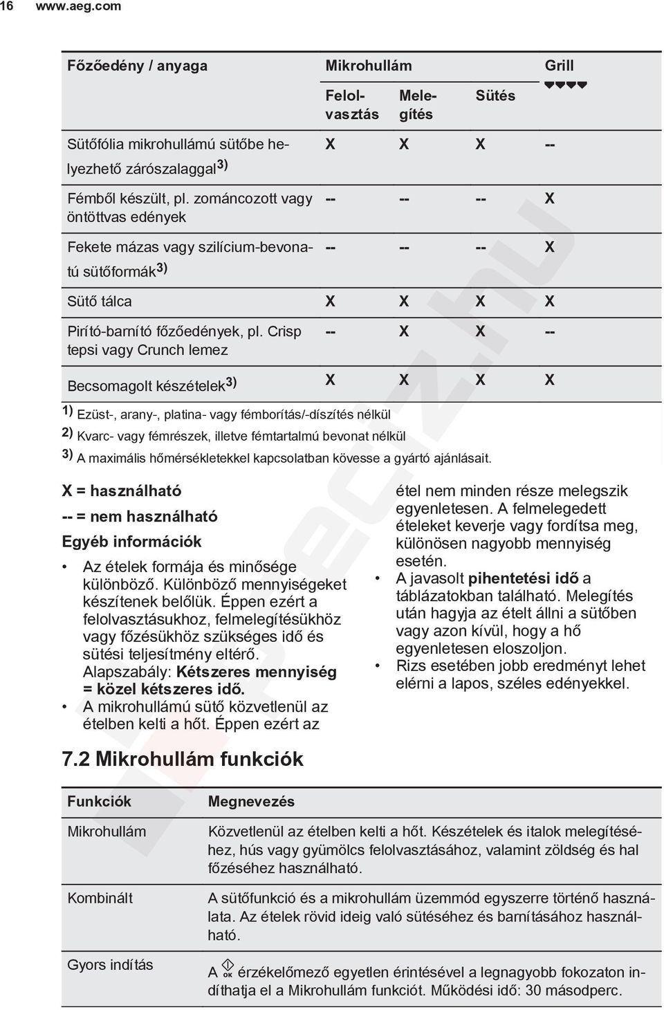 Crisp tepsi vagy Crunch lemez -- X X -- Becsomagolt készételek 3) X X X X 1) Ezüst-, arany-, platina- vagy fémborítás/-díszítés nélkül 2) Kvarc- vagy fémrészek, illetve fémtartalmú bevonat nélkül 3)