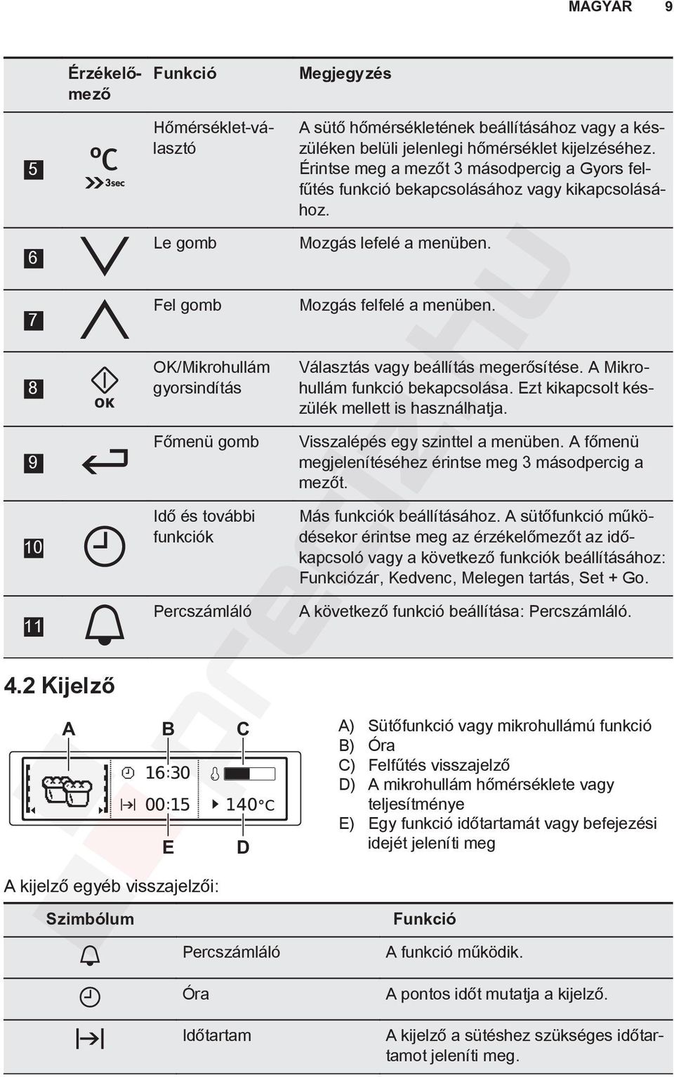 belüli jelenlegi hőmérséklet kijelzéséhez. Érintse meg a mezőt 3 másodpercig a Gyors felfűtés funkció bekapcsolásához vagy kikapcsolásához. Mozgás lefelé a menüben. Mozgás felfelé a menüben.