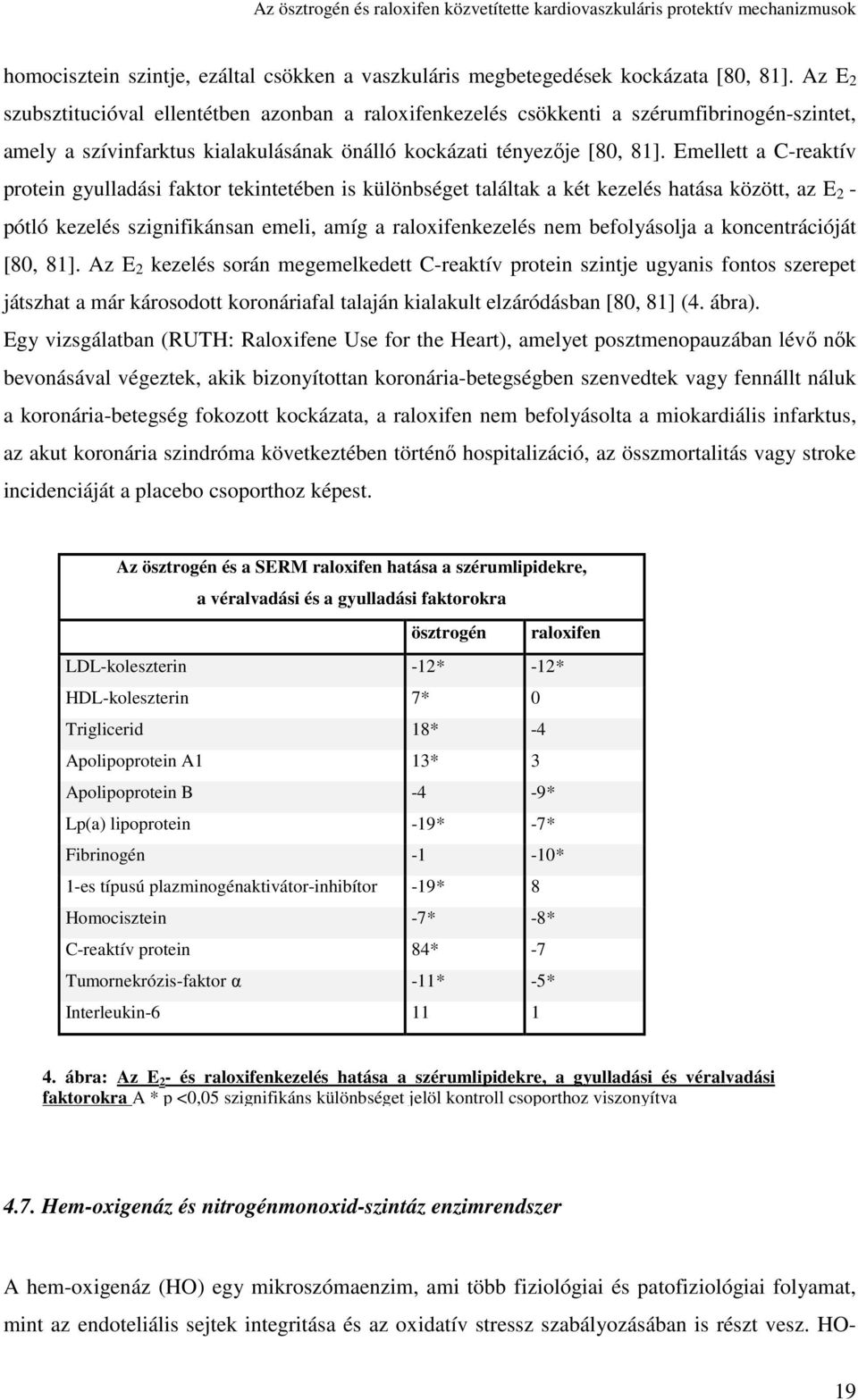 Emellett a C-reaktív protein gyulladási faktor tekintetéen is különséget találtak a két kezelés hatása között, az E 2 - pótló kezelés szignifikánsan emeli, amíg a raloxifenkezelés nem efolyásolja a
